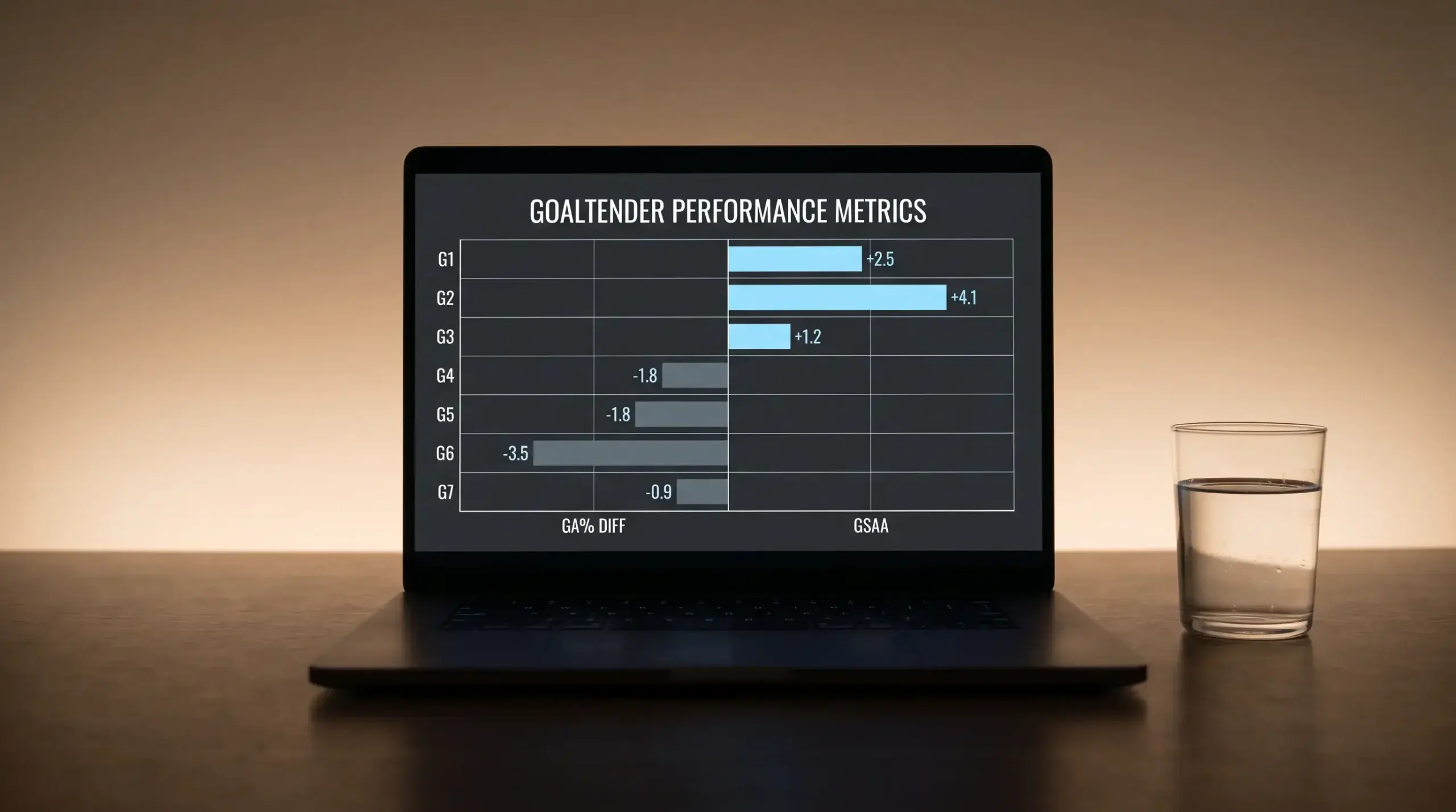 GSAx goaltender analysis chart comparing goals saved above expected across NHL starters